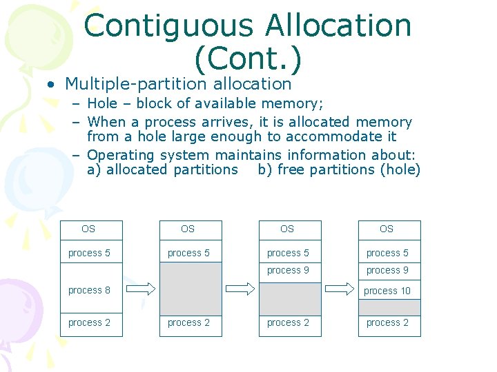 Contiguous Allocation (Cont. ) • Multiple-partition allocation – Hole – block of available memory;