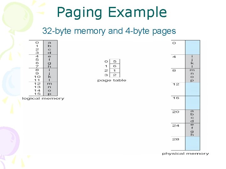 Paging Example 32 -byte memory and 4 -byte pages 