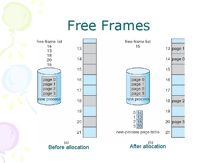 Free Frames Before allocation After allocation 