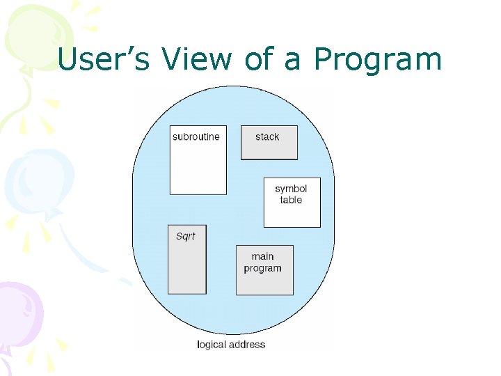 User’s View of a Program 