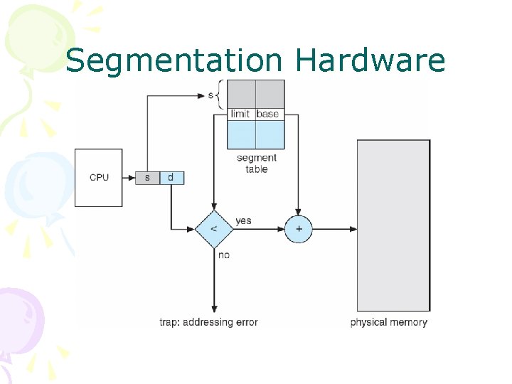 Segmentation Hardware 