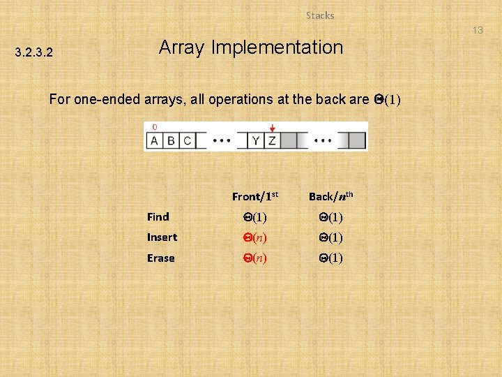 Stacks 13 3. 2 Array Implementation For one-ended arrays, all operations at the back