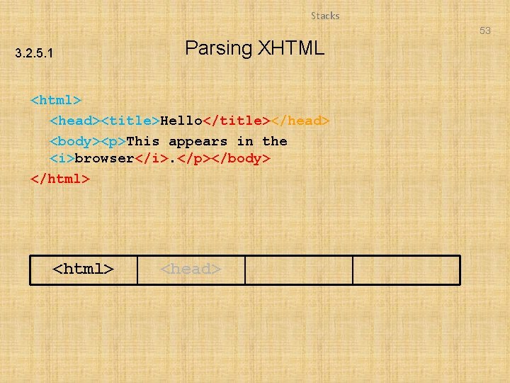 Stacks 53 3. 2. 5. 1 Parsing XHTML <html> <head><title>Hello</title></head> <body><p>This appears in the