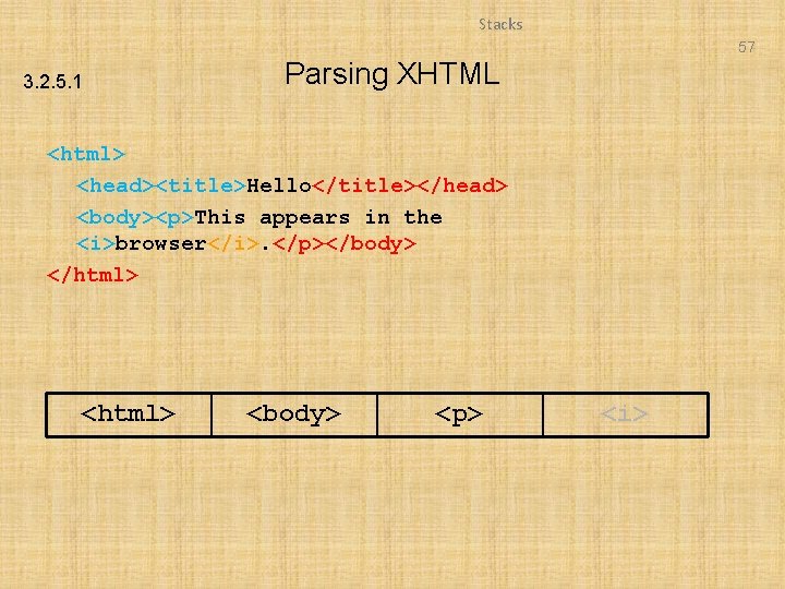 Stacks 57 3. 2. 5. 1 Parsing XHTML <html> <head><title>Hello</title></head> <body><p>This appears in the