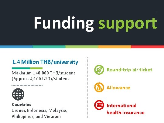 12 Funding support 1. 4 Million THB/university Maximum 140, 000 THB/student (Approx. 4, 100