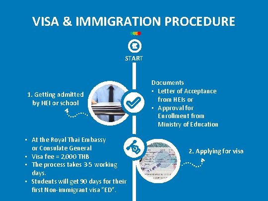 VISA & IMMIGRATION PROCEDURE START 1. Getting admitted by HEI or school • At