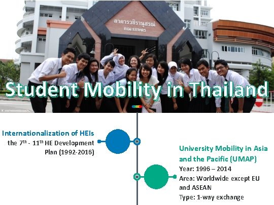 Student Mobility in Thailand Internationalization of HEIs the 7 th - 11 th HE