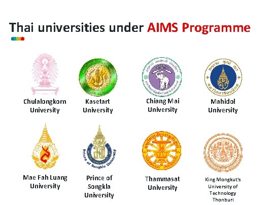 Thai universities under AIMS Programme Chulalongkorn University Kasetart University Chiang Mai University Mahidol University