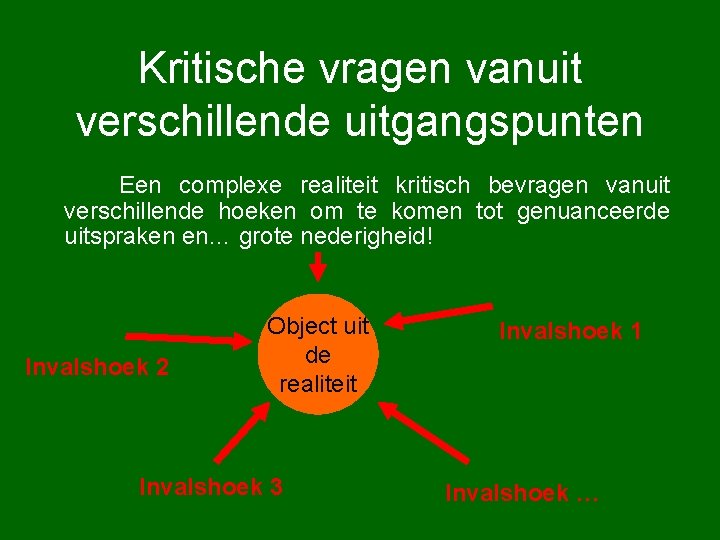 Kritische vragen vanuit verschillende uitgangspunten Een complexe realiteit kritisch bevragen vanuit verschillende hoeken om