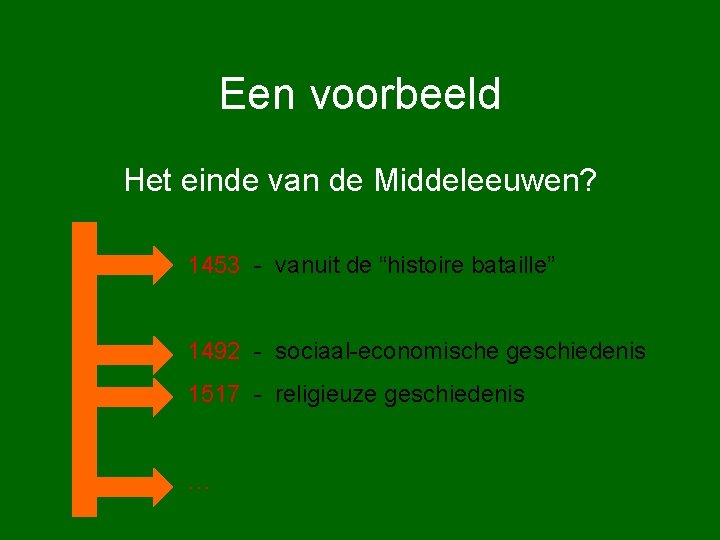 Een voorbeeld Het einde van de Middeleeuwen? 1453 - vanuit de “histoire bataille” 1492