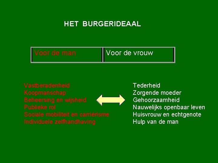 HET BURGERIDEAAL Voor de man Voor de vrouw Vastberadenheid Koopmanschap Beheersing en wijsheid Publieke