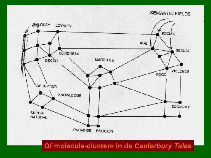 Narratieve scheikunde bij Chaucer Of molecule-clusters in de Canterbury Tales 