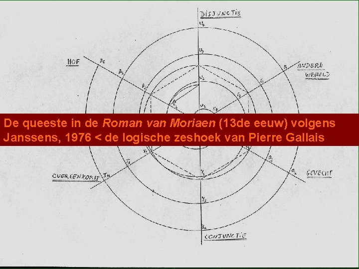 De queeste in de Roman van Moriaen (13 de eeuw) volgens Janssens, 1976 <