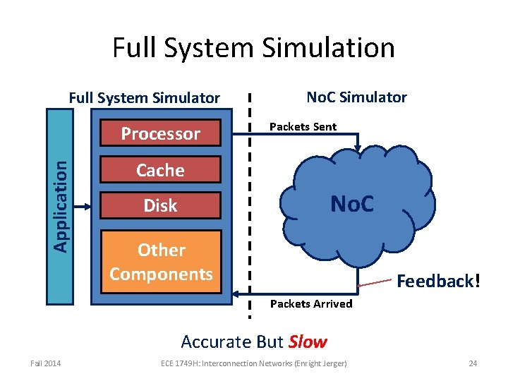 Interconnection Networks Topology Prof Natalie Enright Jerger Topology