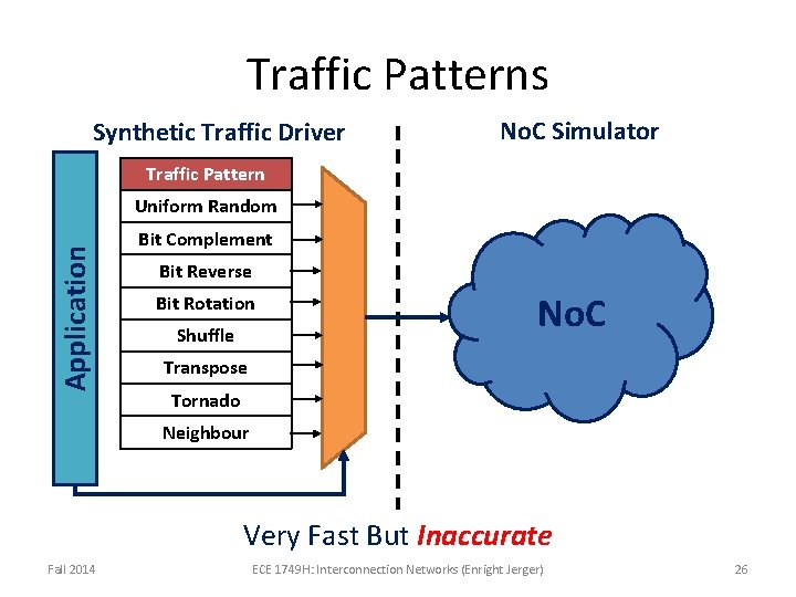 Traffic Patterns Synthetic Traffic Driver No. C Simulator Traffic Pattern Application Uniform Random Bit Traffic Patterns Synthetic Traffic Driver No. C Simulator Traffic Pattern Application Uniform Random Bit