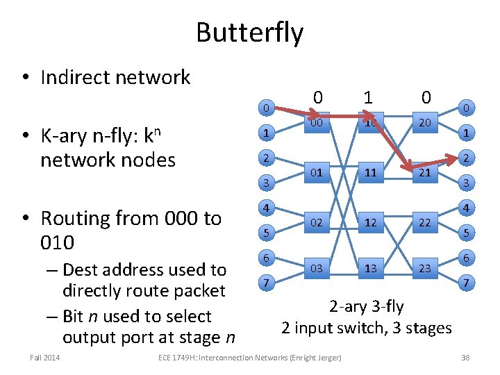 Butterfly • Indirect network 0 kn • K-ary n-fly: network nodes 1 2 3 Butterfly • Indirect network 0 kn • K-ary n-fly: network nodes 1 2 3