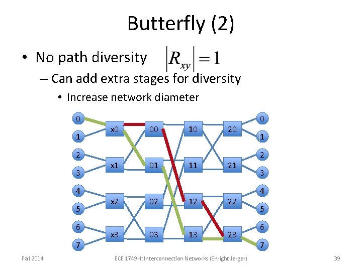 Butterfly (2) • No path diversity – Can add extra stages for diversity • Butterfly (2) • No path diversity – Can add extra stages for diversity •