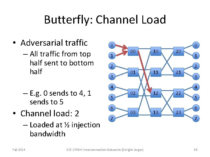 Butterfly: Channel Load • Adversarial traffic – All traffic from top half sent to Butterfly: Channel Load • Adversarial traffic – All traffic from top half sent to