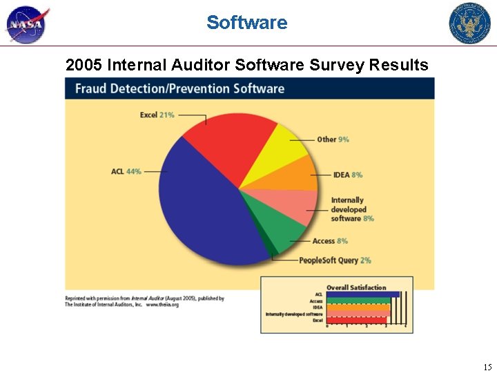 Software 2005 Internal Auditor Software Survey Results 15 