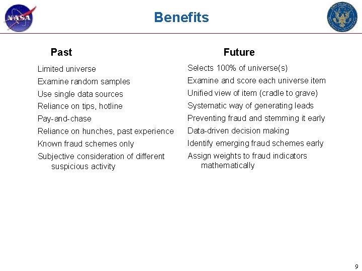 Benefits Past Future Limited universe Selects 100% of universe(s) Examine random samples Examine and