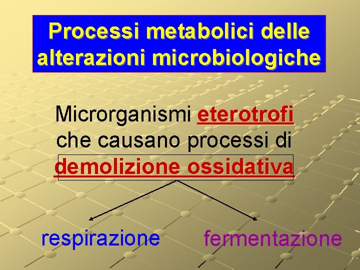 Processi metabolici delle alterazioni microbiologiche Microrganismi eterotrofi che causano processi di demolizione ossidativa respirazione Processi metabolici delle alterazioni microbiologiche Microrganismi eterotrofi che causano processi di demolizione ossidativa respirazione