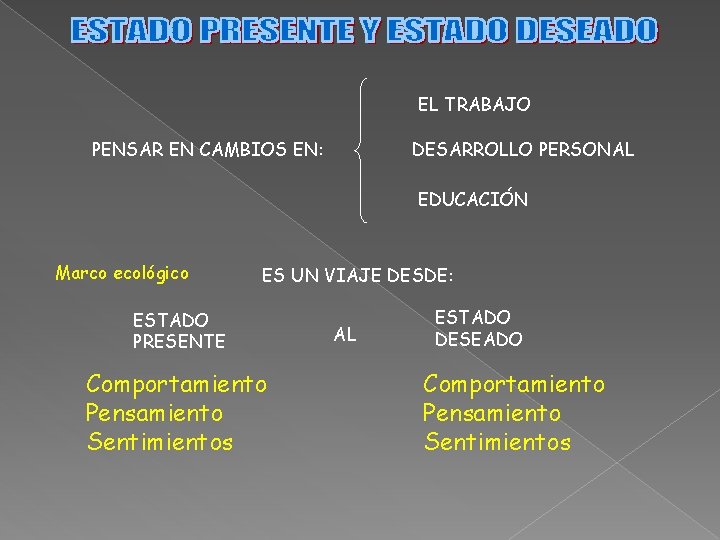 EL TRABAJO PENSAR EN CAMBIOS EN: DESARROLLO PERSONAL EDUCACIÓN Marco ecológico ES UN VIAJE