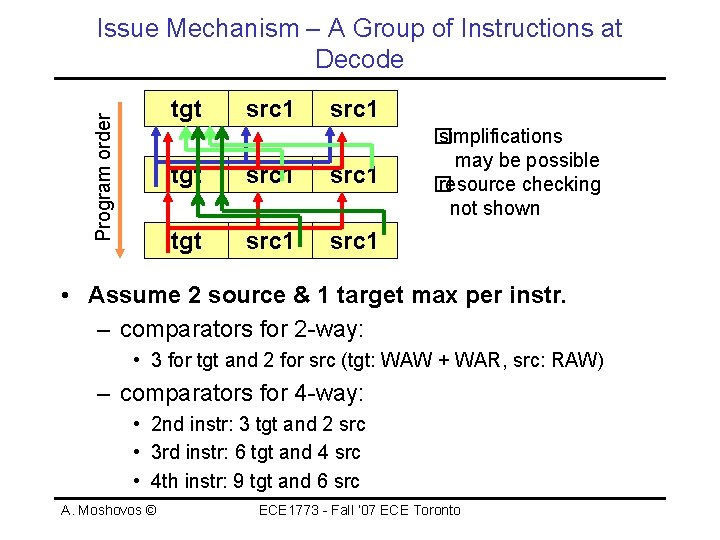 Issue Mechanism – A Group of Instructions at Decode Program order tgt src 1