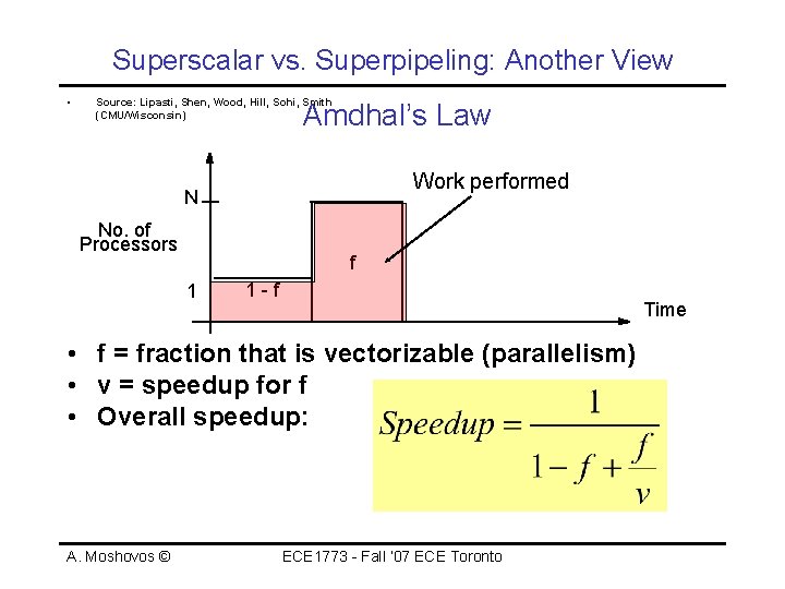 Superscalar vs. Superpipeling: Another View • Source: Lipasti, Shen, Wood, Hill, Sohi, Smith (CMU/Wisconsin)