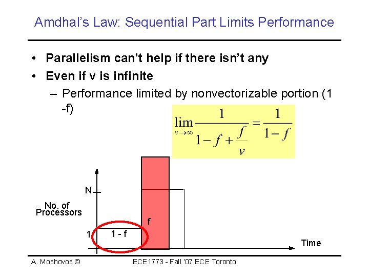 Amdhal’s Law: Sequential Part Limits Performance • Parallelism can’t help if there isn’t any