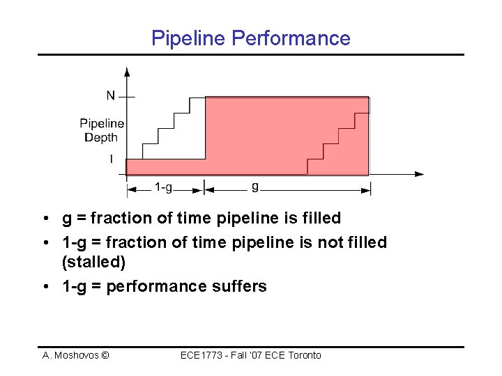 Pipeline Performance • g = fraction of time pipeline is filled • 1 -g