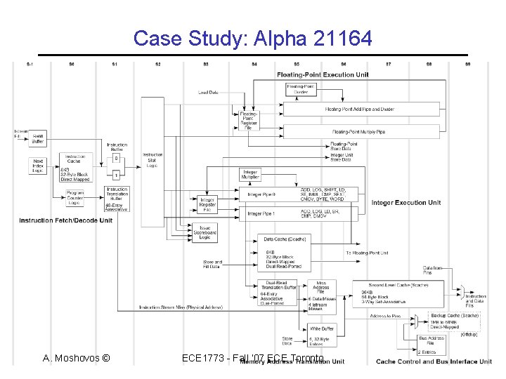 Case Study: Alpha 21164 A. Moshovos © ECE 1773 - Fall ‘ 07 ECE