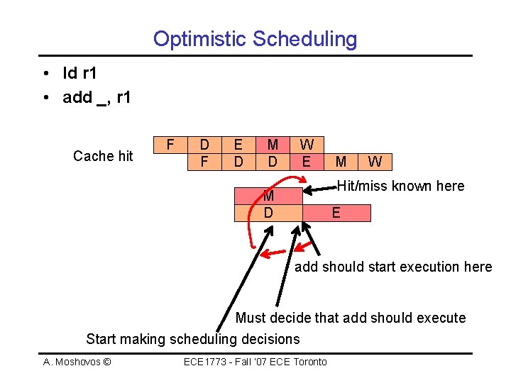 Optimistic Scheduling • ld r 1 • add _, r 1 Cache hit F