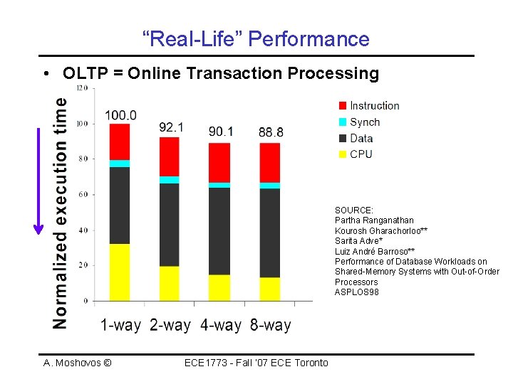 “Real-Life” Performance • OLTP = Online Transaction Processing SOURCE: Partha Ranganathan Kourosh Gharachorloo** Sarita