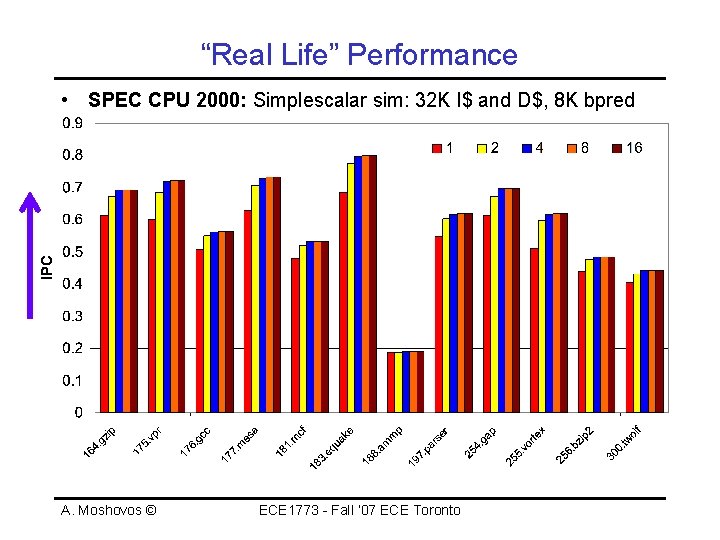 “Real Life” Performance • SPEC CPU 2000: Simplescalar sim: 32 K I$ and D$,