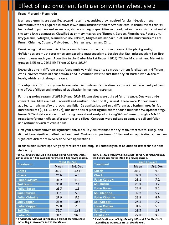 Effect of micronutrient fertilizer on winter wheat yield Bruno Morandin Figueiredo Nutrient elements are