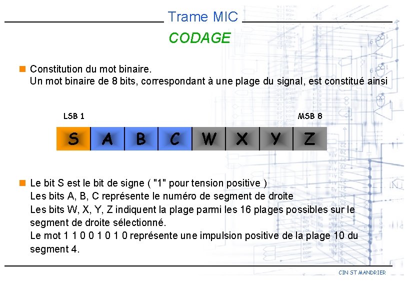 Trame MIC CODAGE n Constitution du mot binaire. Un mot binaire de 8 bits,