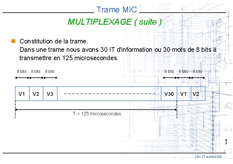 Trame MIC MULTIPLEXAGE ( suite ) n Constitution de la trame. Dans une trame