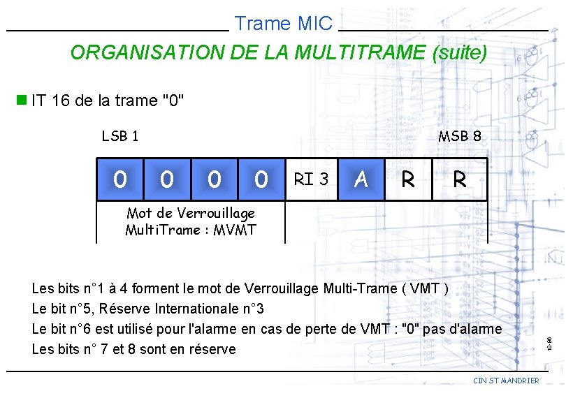 Trame MIC ORGANISATION DE LA MULTITRAME (suite) n IT 16 de la trame "0"