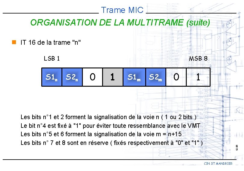 Trame MIC ORGANISATION DE LA MULTITRAME (suite) n IT 16 de la trame "n"