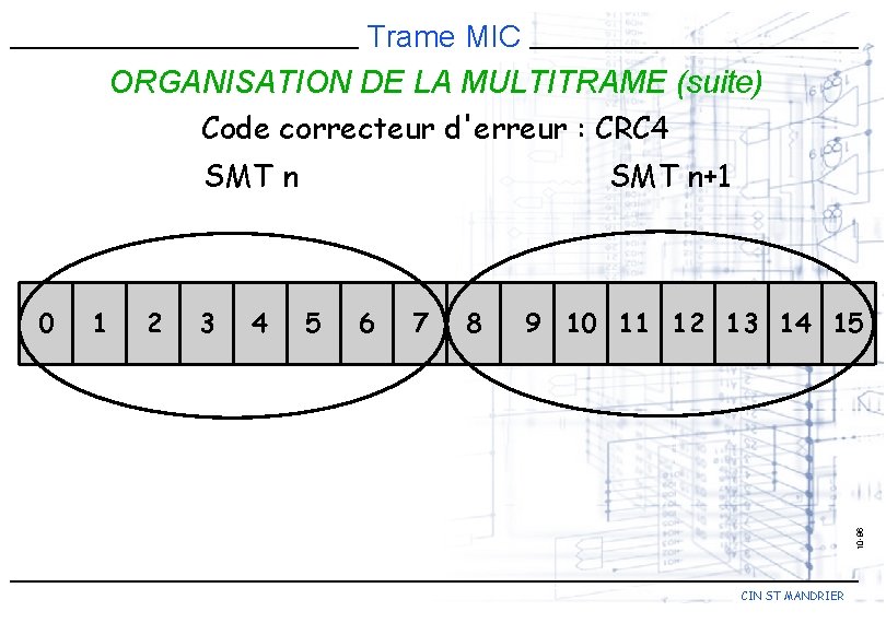 Trame MIC ORGANISATION DE LA MULTITRAME (suite) Code correcteur d'erreur : CRC 4 0