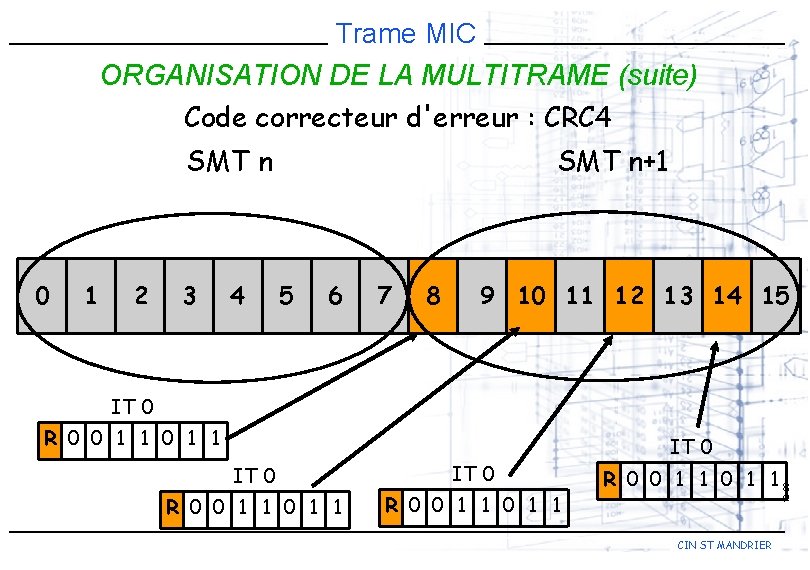 Trame MIC ORGANISATION DE LA MULTITRAME (suite) Code correcteur d'erreur : CRC 4 SMT