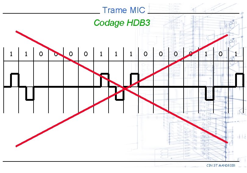 Trame MIC Codage HDB 3 1 1 0 0 0 0 1 0 1