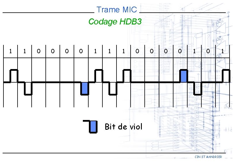 Trame MIC Codage HDB 3 1 1 0 0 0 0 1 0 1