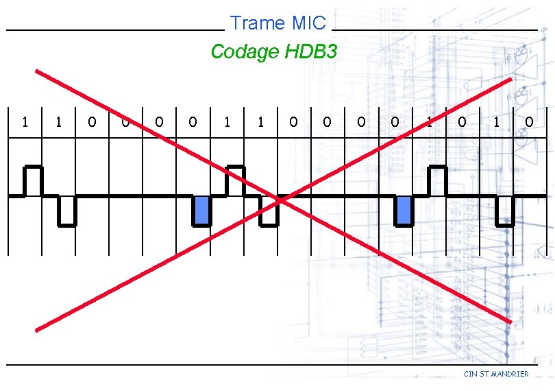 Trame MIC Codage HDB 3 1 1 0 0 0 0 1 0 CIN
