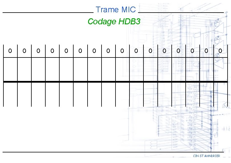 Trame MIC Codage HDB 3 0 0 0 0 CIN ST MANDRIER 