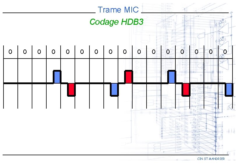 Trame MIC Codage HDB 3 0 0 0 0 CIN ST MANDRIER 