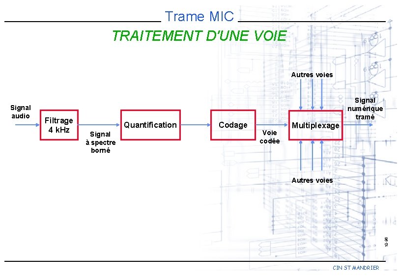 Trame MIC TRAITEMENT D'UNE VOIE Autres voies Filtrage 4 k. Hz Quantification Signal à
