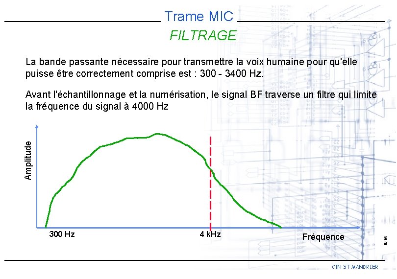 Trame MIC FILTRAGE La bande passante nécessaire pour transmettre la voix humaine pour qu'elle