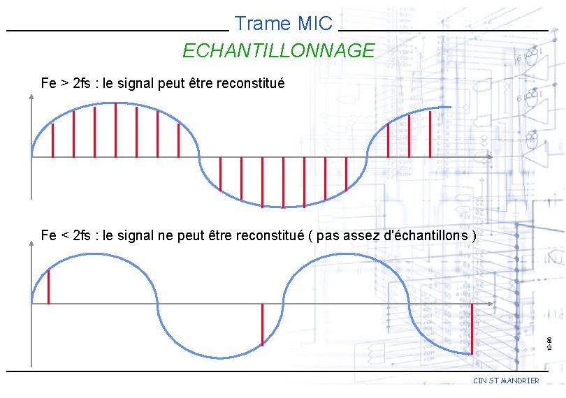 Trame MIC ECHANTILLONNAGE Fe > 2 fs : le signal peut être reconstitué 10