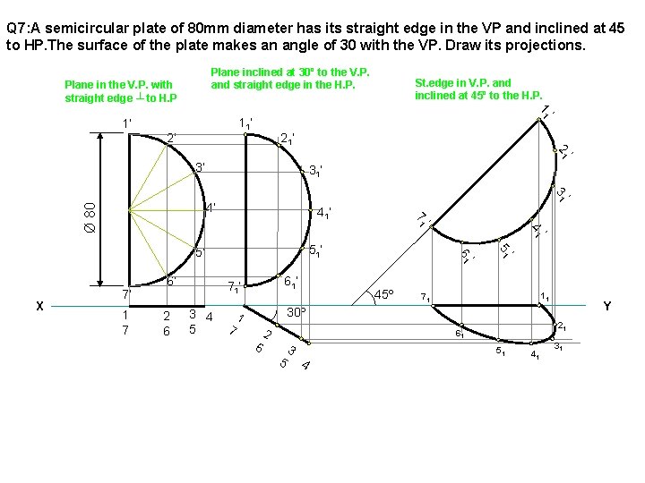 Q 7: A semicircular plate of 80 mm diameter has its straight edge in